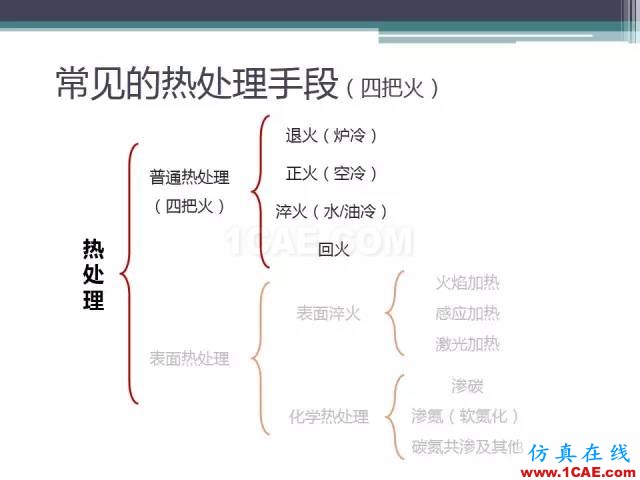 熱處理基礎知識，寫的太好了機械設計技術(shù)圖片31