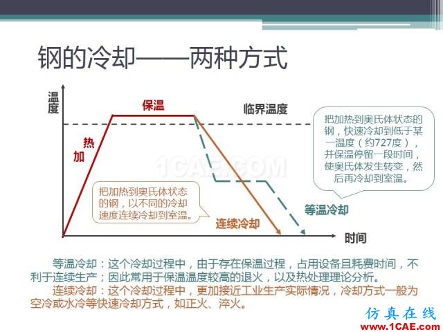 熱處理基礎知識，寫的太好了機械設計教程圖片28