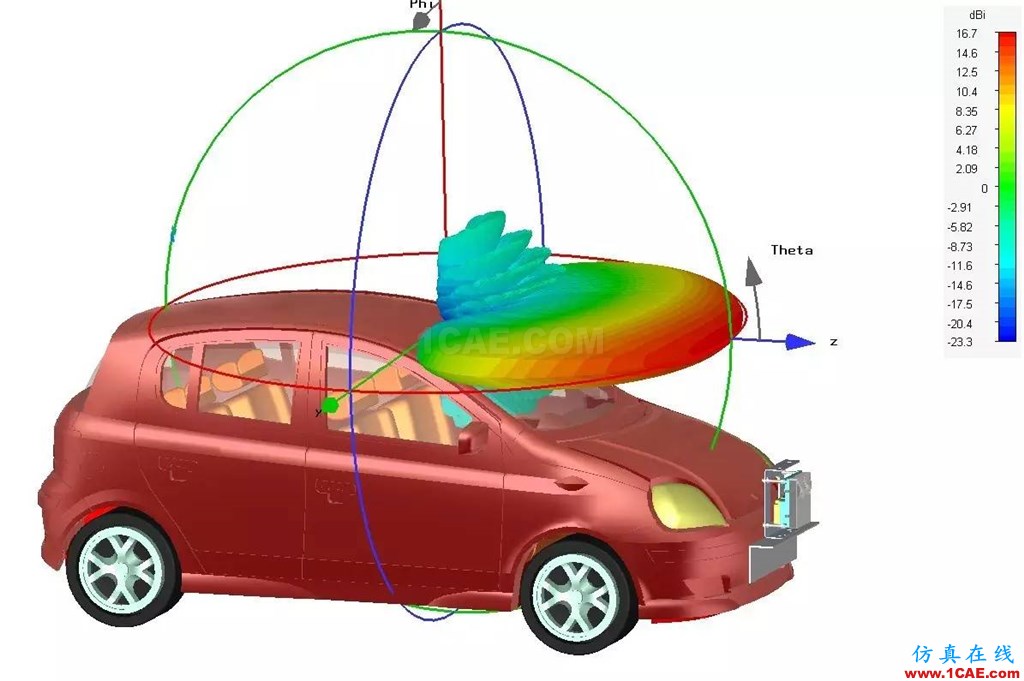 車載毫米波雷達(dá)技術(shù)之EMC仿真技術(shù)HFSS結(jié)果圖片7