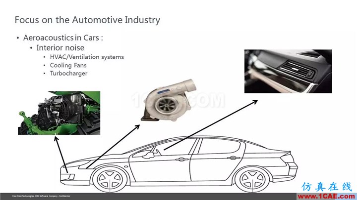 【技術(shù)貼】Actran SNGR-快速氣動聲學(xué)計算模塊介紹Actran應(yīng)用技術(shù)圖片8