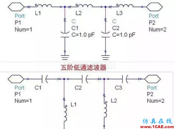 濾波器基礎知識，工程師必備！HFSS圖片5