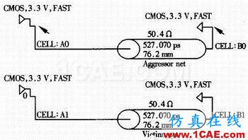 高速數(shù)字電路的設(shè)計與仿真HFSS培訓的效果圖片7