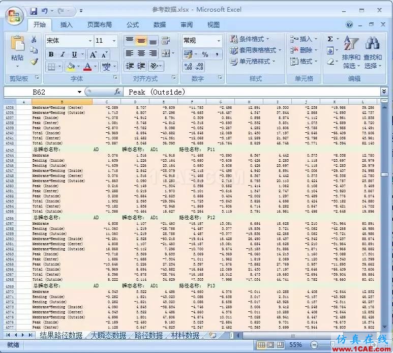 方案 | 基于ANSYS的壓力容器應(yīng)力及疲勞評(píng)估系統(tǒng)ansys workbanch圖片4