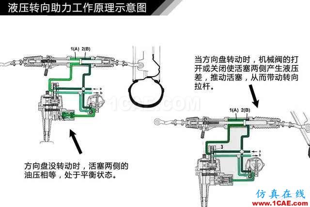 史上最全超高清汽車機械構(gòu)造精美圖解，你絕對未曾見過！機械設(shè)計圖片60