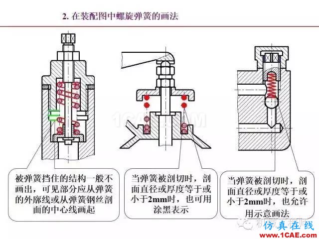 【專業(yè)積累】80頁PPT讓你全面掌握工程圖中的標(biāo)準(zhǔn)件和常用件機(jī)械設(shè)計教程圖片80