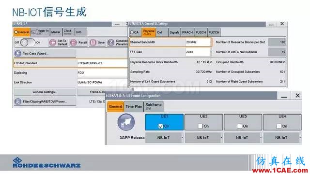 創(chuàng)新不止！一文讀懂NB-IoT原理及測(cè)試ansysem分析圖片90