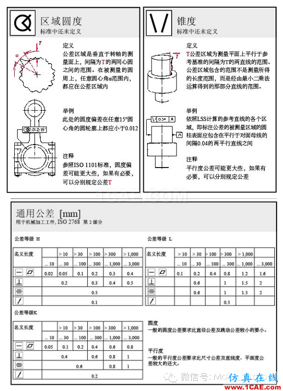 動(dòng)畫演示| 形位公差標(biāo)注大全，大學(xué)老師居然還偷偷拿去當(dāng)教材了！機(jī)械設(shè)計(jì)圖片19