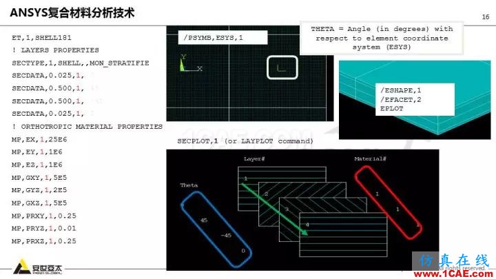 技術(shù)分享 | 58張PPT，帶您了解ANSYS復(fù)合材料解決方案【轉(zhuǎn)發(fā)】ansys分析圖片16