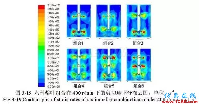 流體力學計算在發(fā)酵罐上的應用fluent圖片8