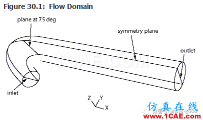 70道ANSYS Fluent驗證案例操作步驟在這里【轉發(fā)】fluent培訓的效果圖片33