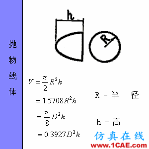 快接收，工程常用的各種圖形計算公式都在這了！AutoCAD應用技術圖片58