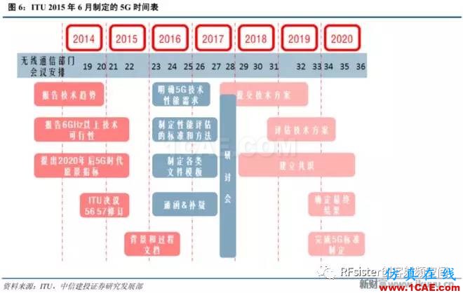 ?再不了解就OUT了！讀懂5G要了解這些：大規(guī)模天線...ansysem分析案例圖片6