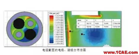 ANSYS定制化電機(jī)電纜設(shè)計(jì)寶典Maxwell分析案例圖片12