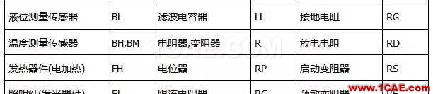 〖干貨〗你有必要了解的電路圖符號大全！ADS電磁分析圖片3
