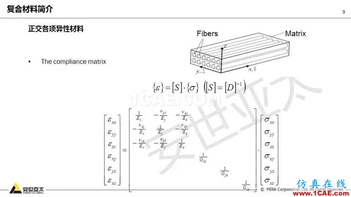 技術(shù)分享 | 58張PPT，帶您了解ANSYS復(fù)合材料解決方案【轉(zhuǎn)發(fā)】ansys結(jié)構(gòu)分析圖片9