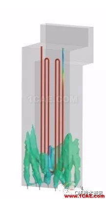 ANSYS CFD在油氣行業(yè)的應用ansys圖片11