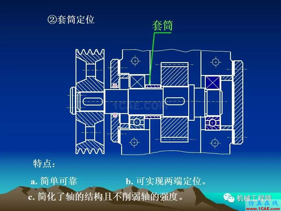 【專業(yè)積累】軸的分類與結(jié)構(gòu)設(shè)計及其應(yīng)用機械設(shè)計資料圖片31