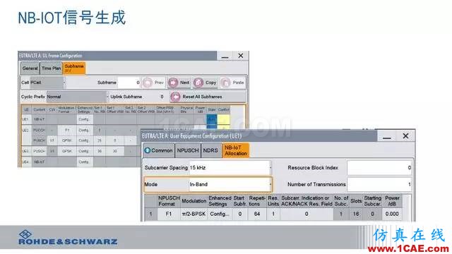 創(chuàng)新不止！一文讀懂NB-IoT原理及測(cè)試ansysem應(yīng)用技術(shù)圖片96