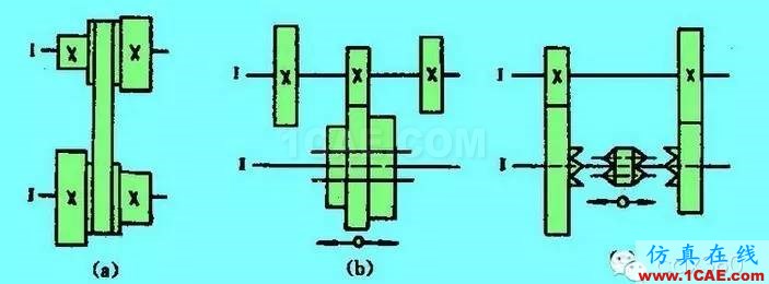 機(jī)械設(shè)計(jì)中的減速器和變速器！機(jī)械設(shè)計(jì)資料圖片18