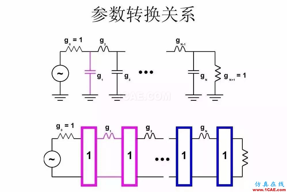 干貨！濾波器設(shè)計實例講解（PPT）HFSS分析案例圖片21