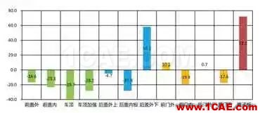 基于AutoForm的沖壓模具成本計算方法研究（下）autoform分析圖片6