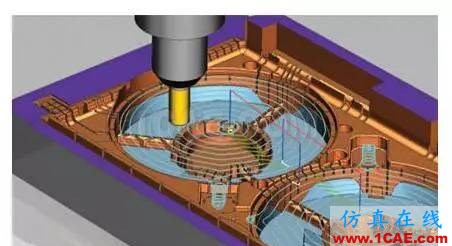 CAD/CAE/CAM/PLM無縫銜接的一體化解決方案機械設計教程圖片3