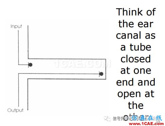 預(yù)加重與頻率響應(yīng)【轉(zhuǎn)發(fā)】HFSS圖片3