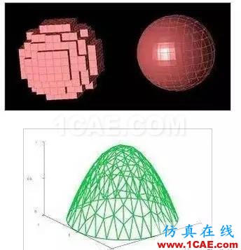 高速高頻電路電磁場仿真：FDTD和FEM算法各有什么優(yōu)缺點【轉(zhuǎn)發(fā)】HFSS培訓(xùn)課程圖片3