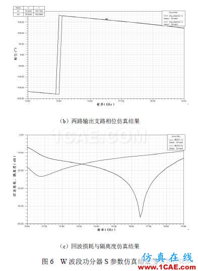 77GHz 毫米波雷達功分器設(shè)計HFSS結(jié)果圖片8