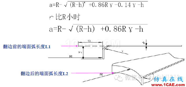 「沖壓基礎(chǔ)知識普及」最全的沖壓工藝與產(chǎn)品設(shè)計資料（視頻）~ansys培訓(xùn)的效果圖片66