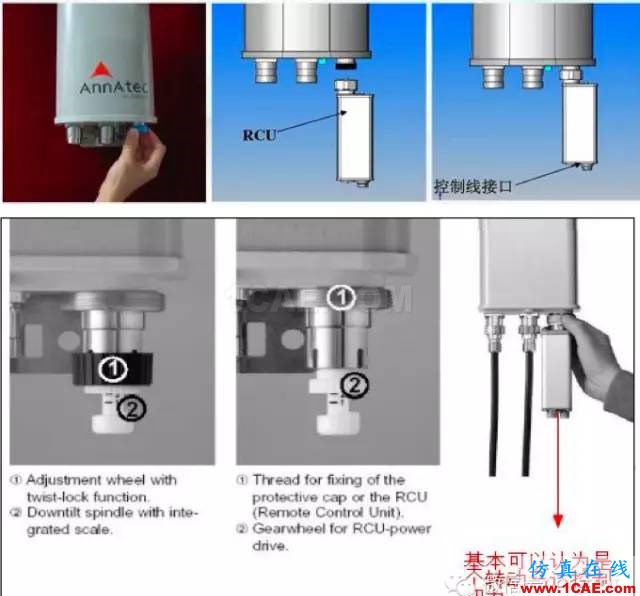 最好的天線基礎(chǔ)知識！超實用 隨時查詢HFSS仿真分析圖片78