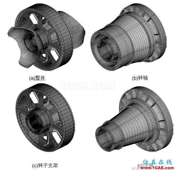 直驅式風電機組發(fā)電機部件強度研究hypermesh培訓教程圖片1