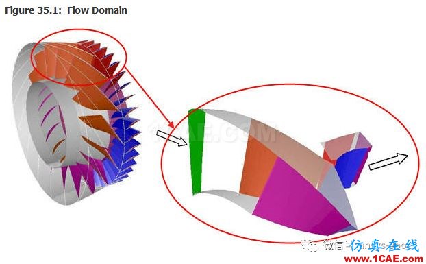 70道ANSYS Fluent驗證案例操作步驟在這里【轉發(fā)】fluent培訓的效果圖片37