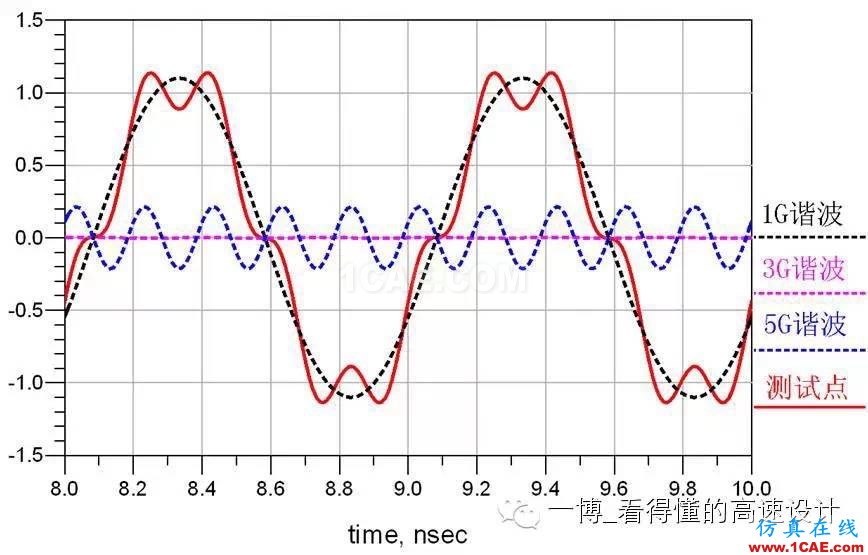 場的反射【轉發(fā)】HFSS分析圖片6