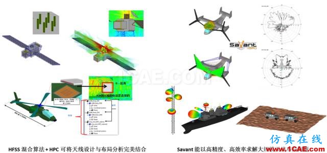 技術(shù)分享 | 天線(xiàn)及其布局仿真技術(shù)解決方案HFSS培訓(xùn)課程圖片6