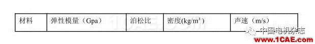 技術 | 直流永磁電機電磁噪音分析Maxwell仿真分析圖片11