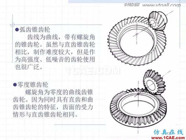 齒輪齒條的基本知識(shí)與應(yīng)用！115頁ppt值得細(xì)看！機(jī)械設(shè)計(jì)資料圖片13