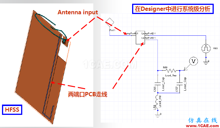 ANSYS電磁產(chǎn)品在移動(dòng)通信設(shè)備設(shè)計(jì)仿真方面的應(yīng)用（續(xù)）HFSS培訓(xùn)的效果圖片12