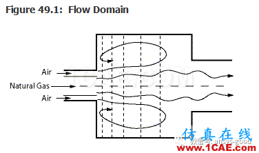 70道ANSYS Fluent驗證案例操作步驟在這里【轉發(fā)】fluent仿真分析圖片49