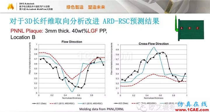 Moldflow 重大福利 快來(lái)領(lǐng)取?。。?高峰論壇演講PPT之五moldflow結(jié)果圖片42