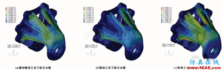 基于HyperWorks的車輛板簧支架優(yōu)化設(shè)計(jì)hypermesh技術(shù)圖片11