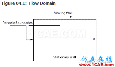 70道ANSYS Fluent驗證案例操作步驟在這里【轉發(fā)】fluent分析案例圖片7