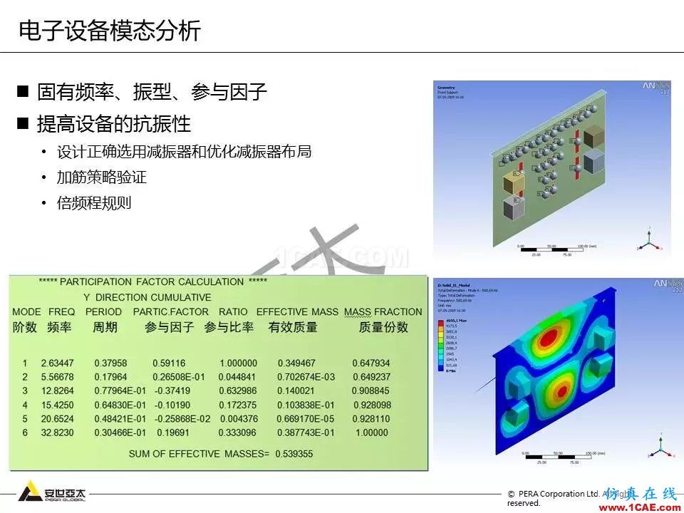 方案 | 電子設備仿真設計整體解決方案HFSS結果圖片14