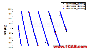 網(wǎng)絡(luò)分析儀TRL校準(zhǔn)實(shí)踐HFSS分析案例圖片23