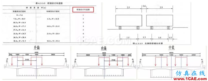 知識(shí)庫(kù) 丨 鋼-混凝土組合橋梁分析實(shí)例Midas Civil應(yīng)用技術(shù)圖片24