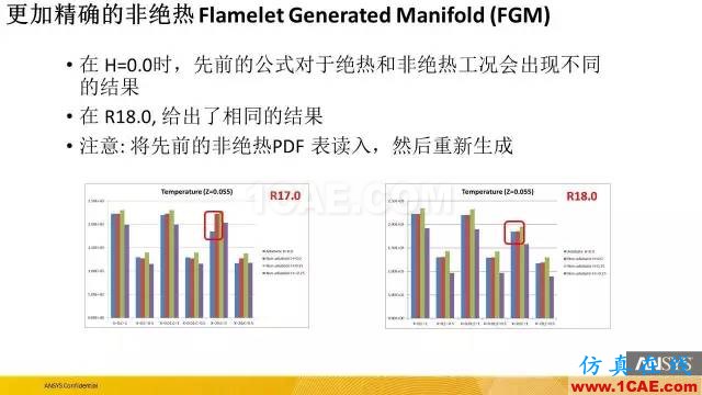 專題 | ANSYS 18.0新功能—Fluent詳解fluent分析圖片29