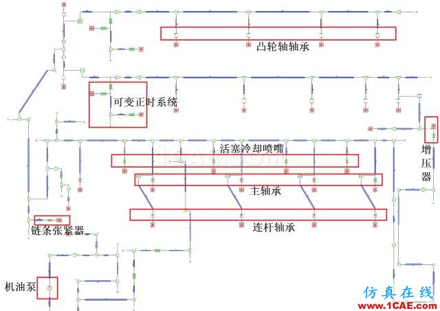 【技術(shù)】機(jī)油泵的選型與驗(yàn)證cfd流體分析圖片4