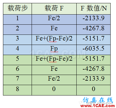 彈塑性專(zhuān)題-三桿對(duì)稱(chēng)桁架理想彈塑性ANSYS分析ansys圖片17