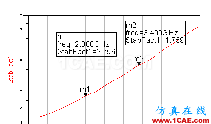 基于GaN管芯的LS波段寬帶功率放大器的設(shè)計【轉(zhuǎn)發(fā)】ansysem仿真分析圖片3