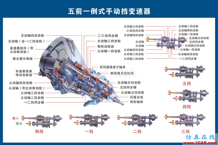 汽車(chē)上每個(gè)零件我都給你標(biāo)清晰了，別再問(wèn)我叫什么機(jī)械設(shè)計(jì)培訓(xùn)圖片8